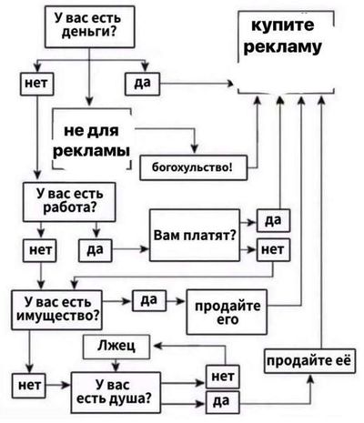 Post media