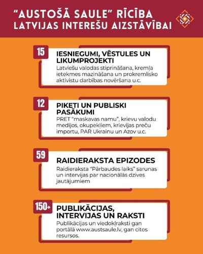 Post media
