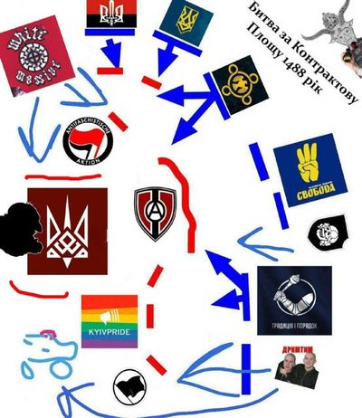 Post media