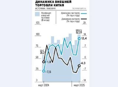 Post media