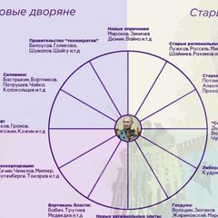 Устинов троллит avatar