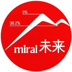 Записки Mirai |未来| avatar