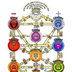 Luciferian vs. Satanist avatar