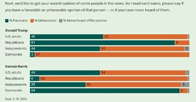 Post media