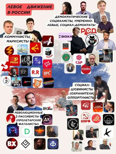 Post media
