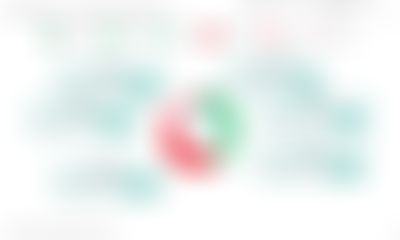 Post media background