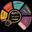 ده نـــړی هـــر اړخـيــز مـعـلـومــات📚 Avatar