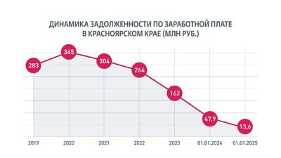 Post media