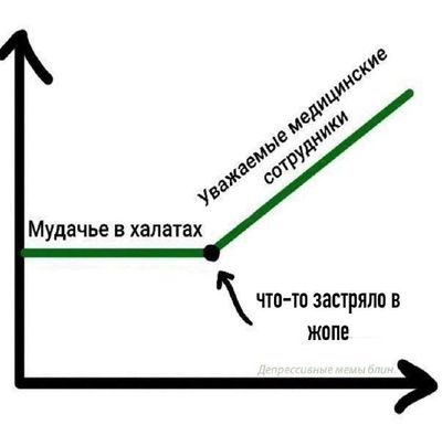 Post media