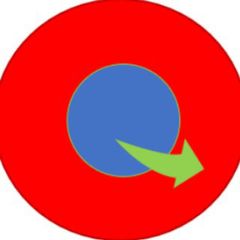 Komfortzone verlassen – selbst denken avatar