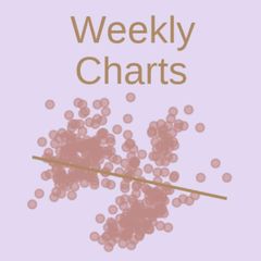 Weekly Charts avatar