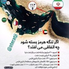گـروه پایـگاه استـرتژیـک avatar