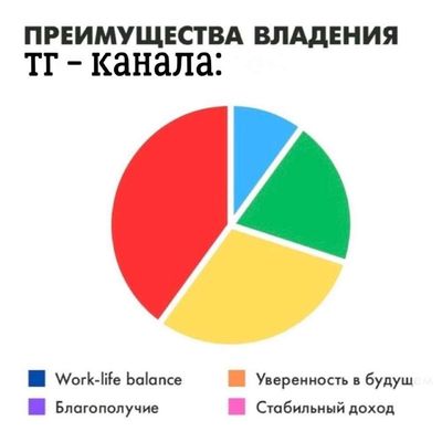 Post media