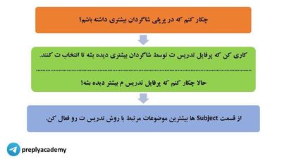 Post media