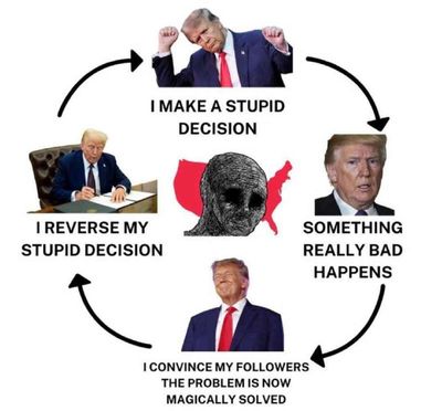 Post media