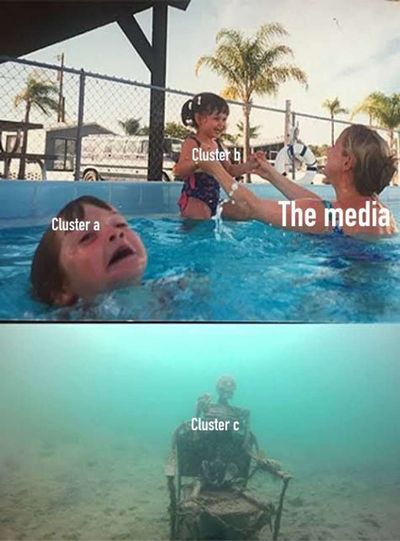 Post media