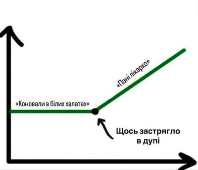 Post media